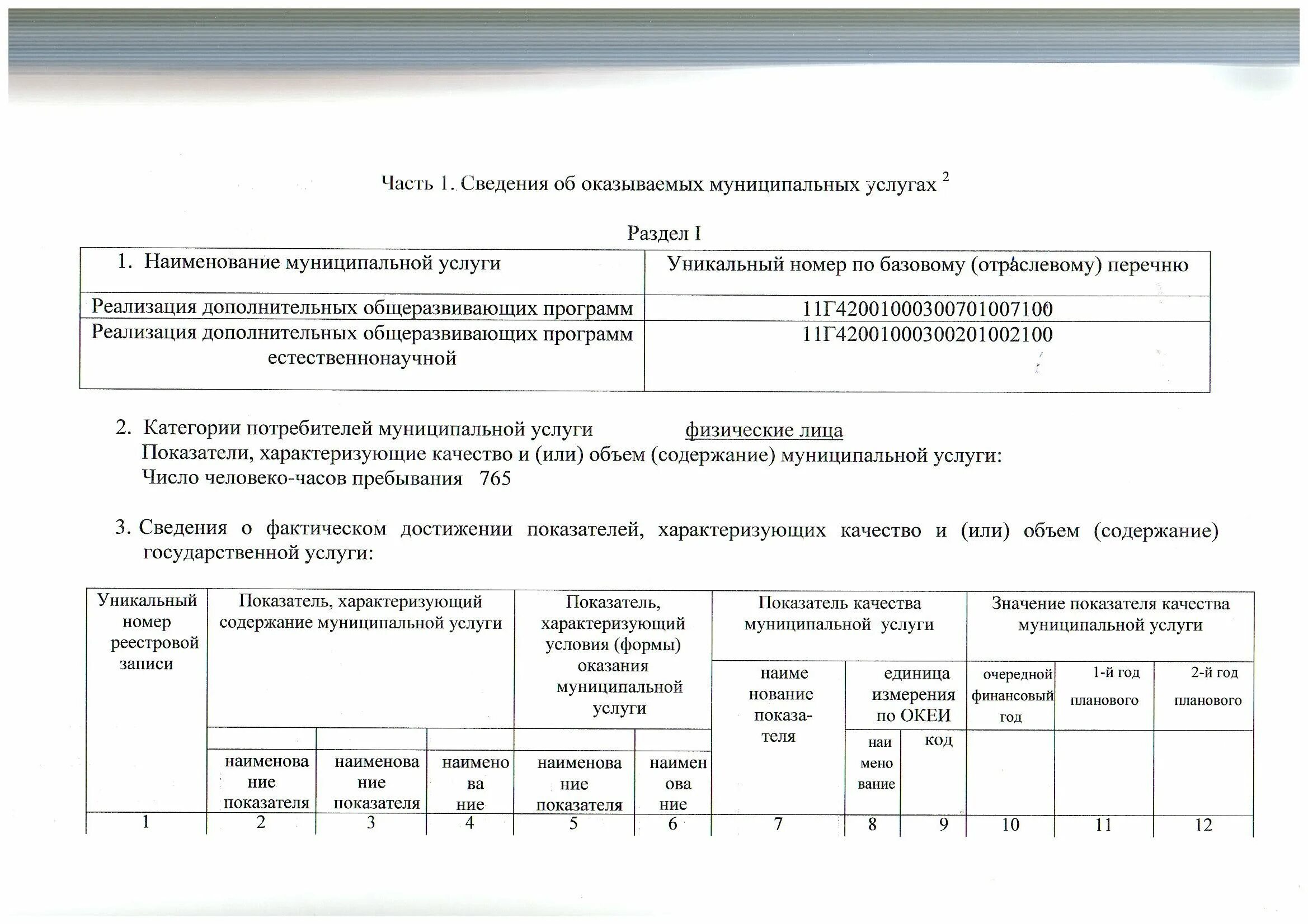 Отчет об исполнении муниципального задания. Приложение к муниципальному заданию. отчет об исполнении муниципальной программы. содержание государственного (муниципального) задания.
