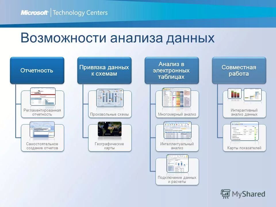 Анализ в системе маркетинга. Анализ данных. Структура сппр. Подсистема анализа данных. Методы интеллектуального анализа.