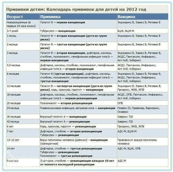 График обязательных прививок для детей. Календарь прививок для детей до 3 лет в России таблица. График прививок для детей до года в России таблица. Календарь прививок для детей до 1 года в России таблица. Корь краснуха паротит полиомиелит