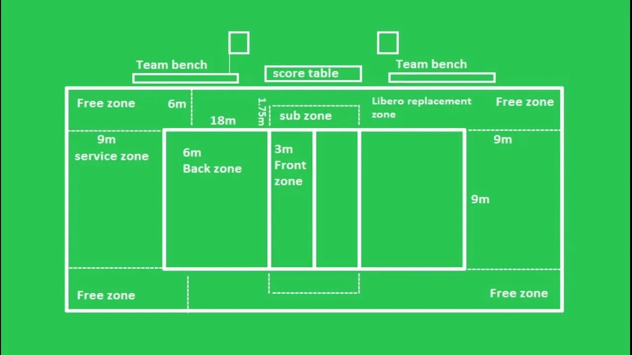 Mark plan. Volleyball Court Size. Volleyball ground. Dimensions of the Volleyball Court. Volleyball field.