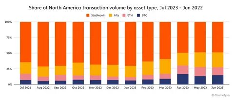 Asset type