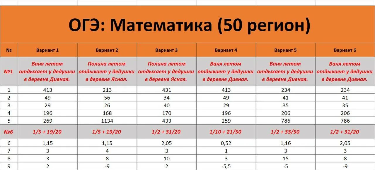 Огэ математика 9 класс вариант 21 ответы