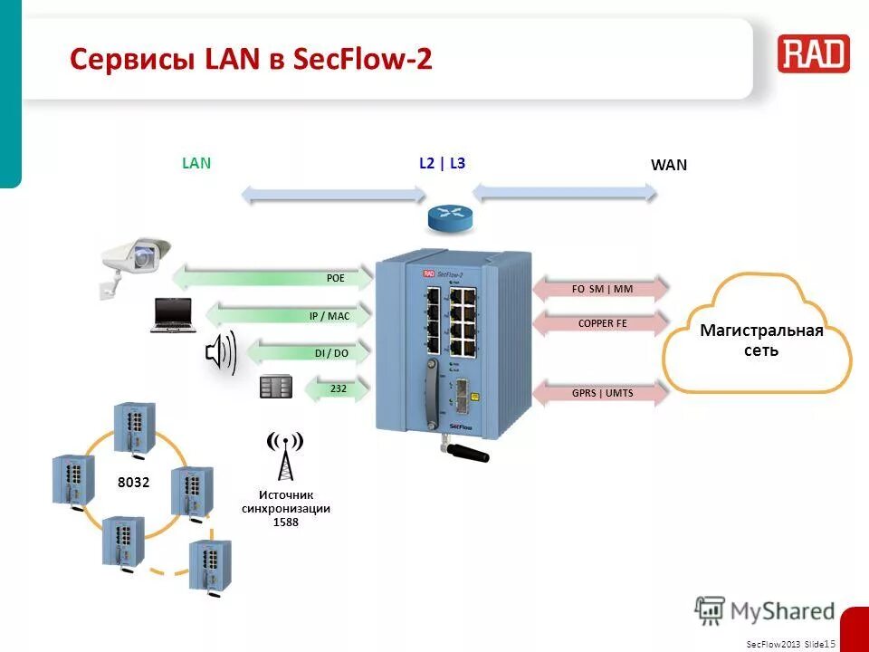 Lan сервисы. Lan сервисы. Lan сеть. Lan сеть. компьютерные сети.