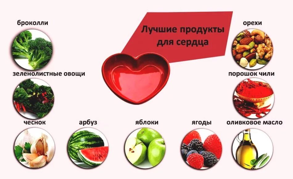 Что можно найти полезные. Продукты для сердца. Продукты полезные для сердца. Полезные продукты для сер. Продукты для сердца и сосудов.