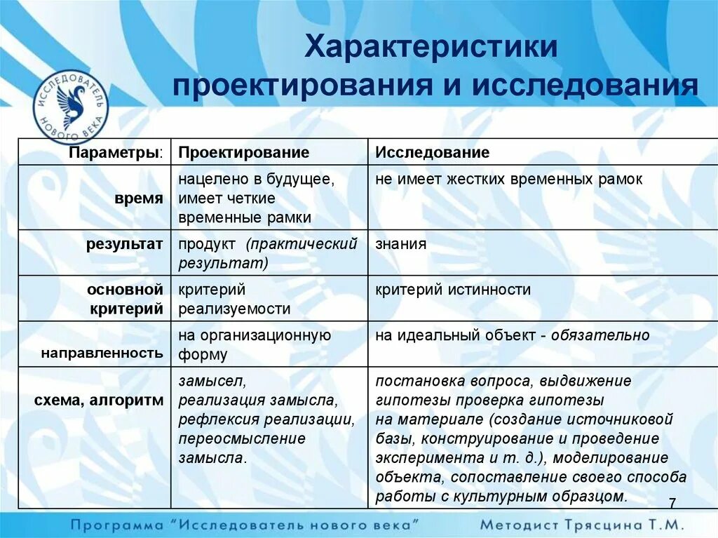 Исследовательских работы сравнение. Сравнительная характеристика проектирования и исследования. Характеристики проектирования. Характеристика исследования. Параметры исследовательской работы.