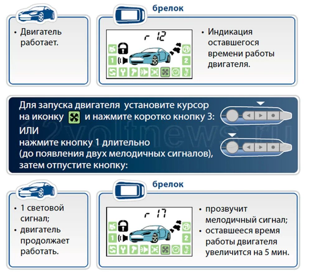 Сигнализация старлайн настроить автозапуск с брелка. Старлайн а94 автозапуск. Машина запущена с автозапуска старлайн а 94. Запуск двигателя с брелка STARLINE а94. Старлайн a9 дистанционный запуск.