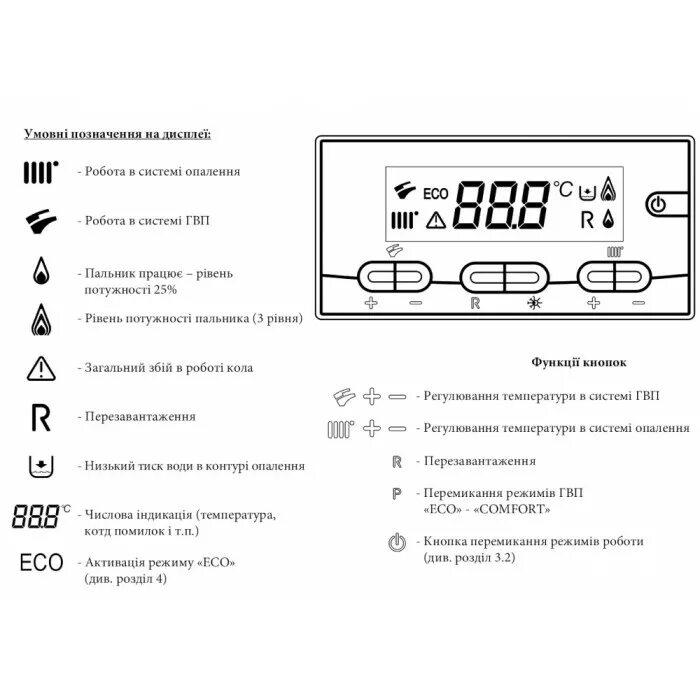 Луна 3 настройки. Панель управления газового котла бакси Луна 3. Газовый котел бакси Луна 3 комфорт табло управления. Газовый котел бакси 24 КВТ схема подключения. Панель управления котлом бакси Луна 3 дисплей.