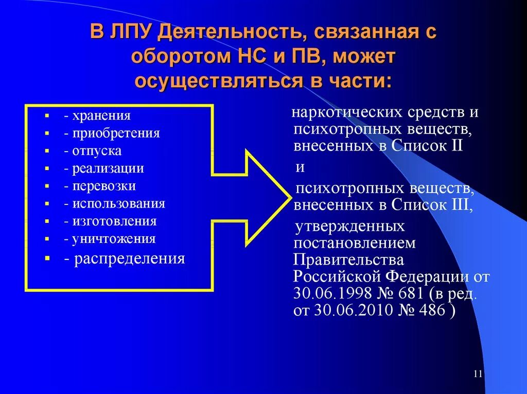 Деятельность ЛПУ. Деятельность лечебно профилактических учреждений. Наркотические средства в ЛПУ. Запас наркотических средств в ЛПУ.