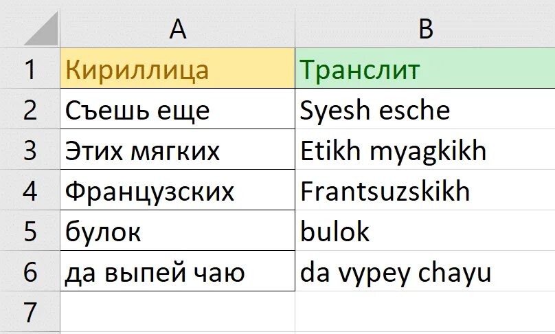 Excel латиница в кириллицу