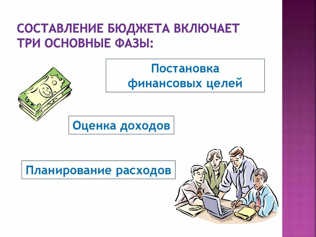 Государственный и семейный бюджет 3 класс. Составление бюджета. Назовите основные фазы составления бюджета. Доходы семьи. Составление бюджета презентация.