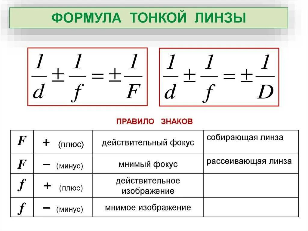 Какая формула тонкой линзы. Формула тонкой линзы мнимое изображение. Линзы оптика физика 11 формулы. Формула тонкой собирающей линзы для мнимого изображения. Формула тонкой линзы физика 11 класс.