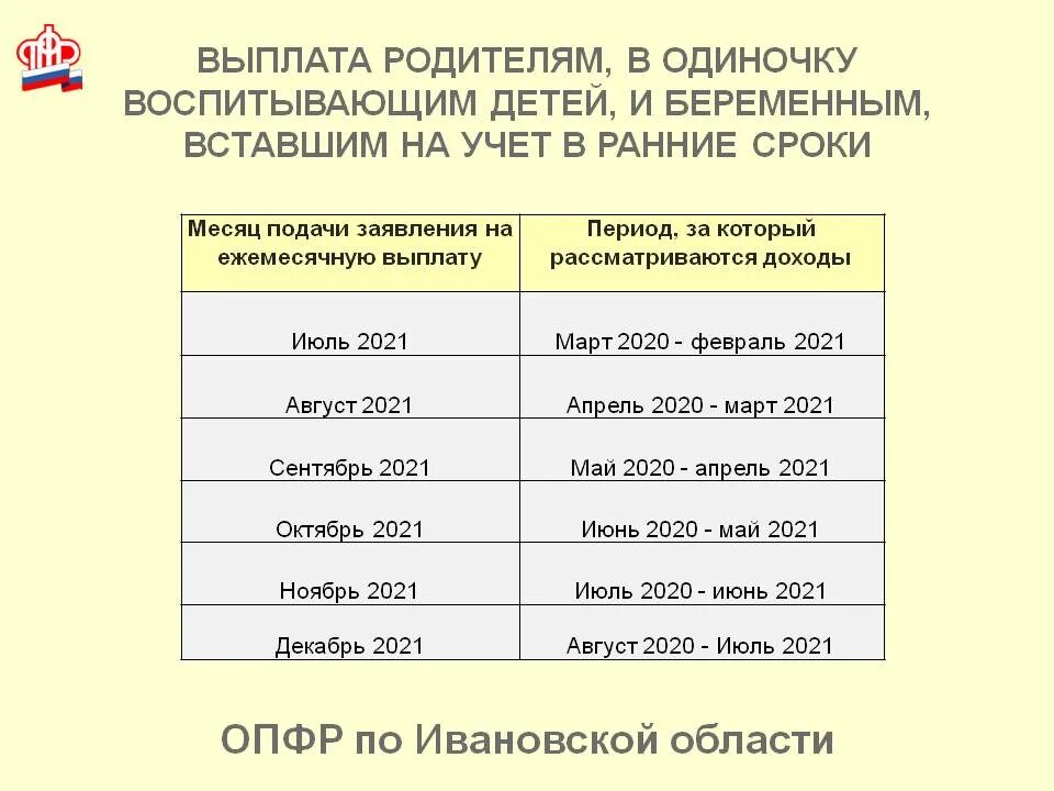 Сколько берется за месяц. Пособия родителям воспитывающим ребенка в одиночку. Какой период учитывается доходы для пособий. Выплаты с 8 до 16 лет родителям одиночкам. Какие доходы учитываются для пособие на ребенка.