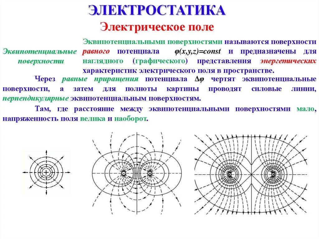 Эквипотенциальная поверхность потенциал электростатического поля. Эквипотенциальные поверхности и силовые линии электрического поля. Эквипотенциальными поверхностями электрического поля называются:. Эквипотенциальные линии электростатического поля. Эквипотенциальные линии между двумя пластинами.