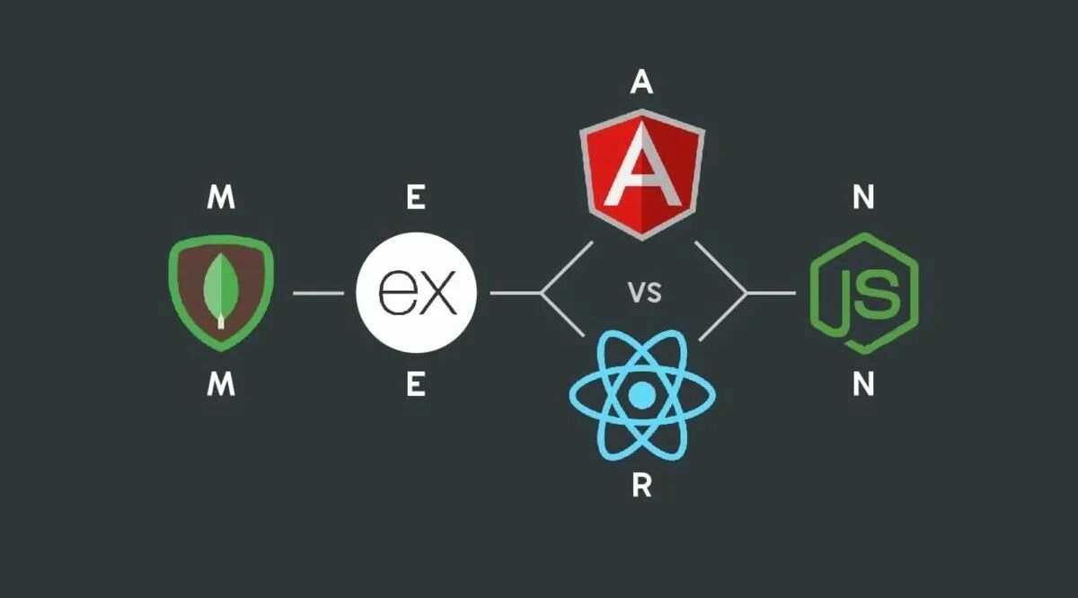 React full stack. Mern stack. node js mern. стек mean. node js интерфейс.