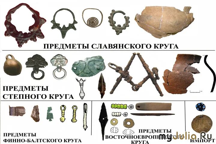 Самарский краеведческий музей археологические находки. Краеведческий музей челябинск археологические находки. Костромской краеведческий музей археологические находки. Археологические находки которые представлены в его экспозиции. Тверской краеведческий музей археологические находки.