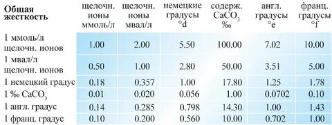 Единица жесткости