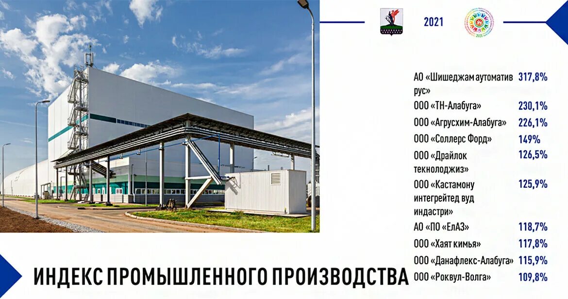 Работа елабуга оэз. Завод драйлок елабуга. оэз алабуга. особая экономическая зона алабуга 2025. схема оэз алабуга с заводами.