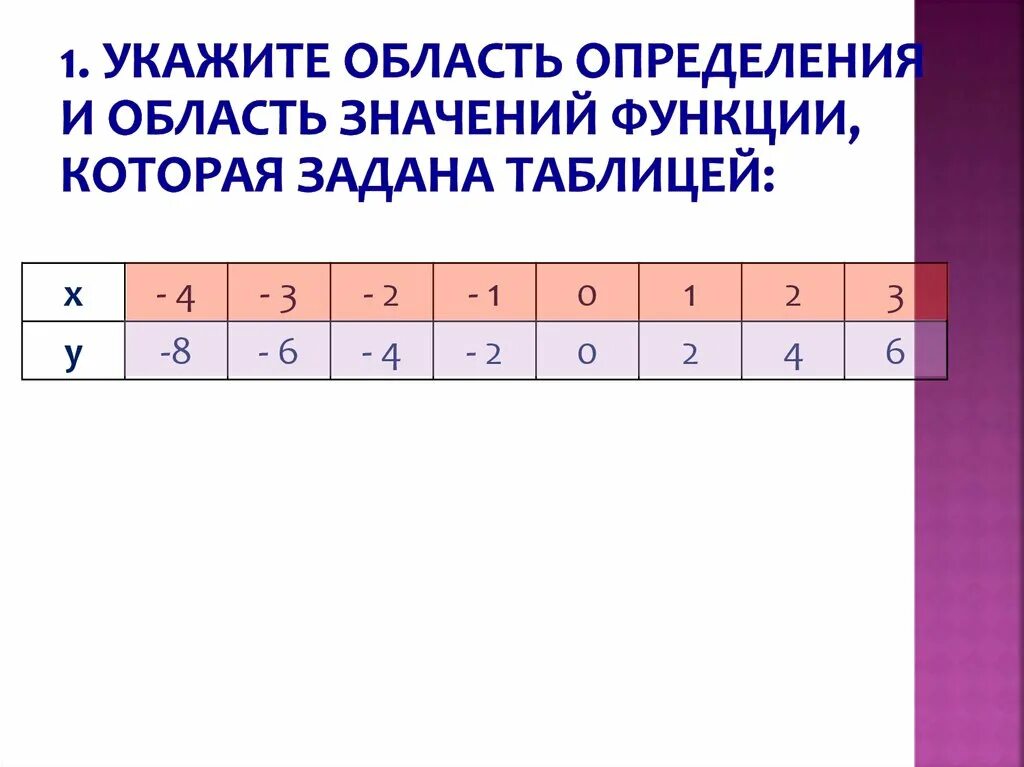 Функция задана таблицей x. Таблично заданной функции. функция задана таблицей. как определить функцию которая задана таблицей. функция области значений таблицы 8 класс.
