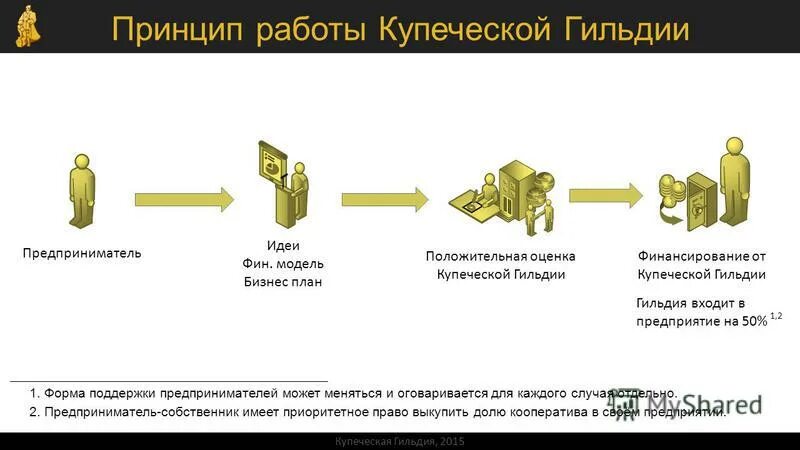 Гильдии в средневековье. Гильдия купцов средневековье. Купеческие гильдии в средние века. Купцы 1 2 3 гильдии. Гильдия купцов россии.