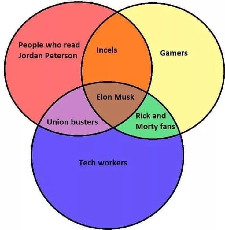People who read