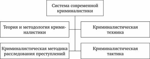 К элементам криминалистической характеристики относится