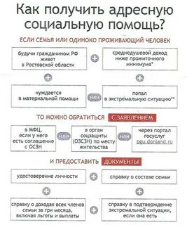 Почему социальные программы носят адресный характер