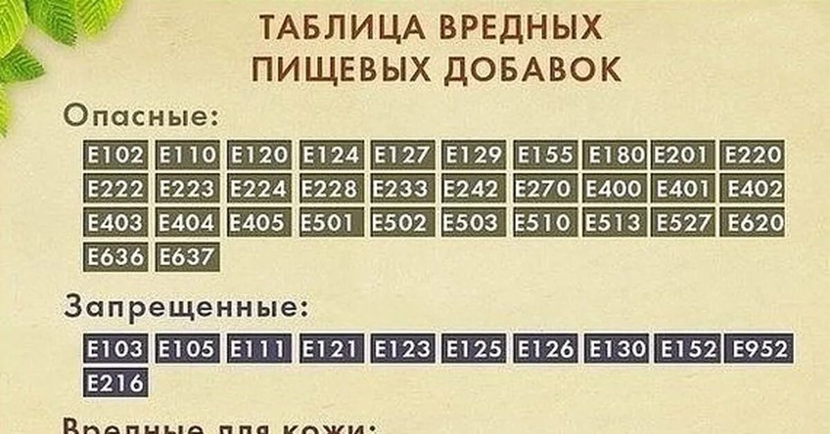 Полно добавка. Таблица вредных пищевых добавок. Таблица пищевых добавок е. Таблица вредных пищевых добавок е. Опасные добавки е таблица.