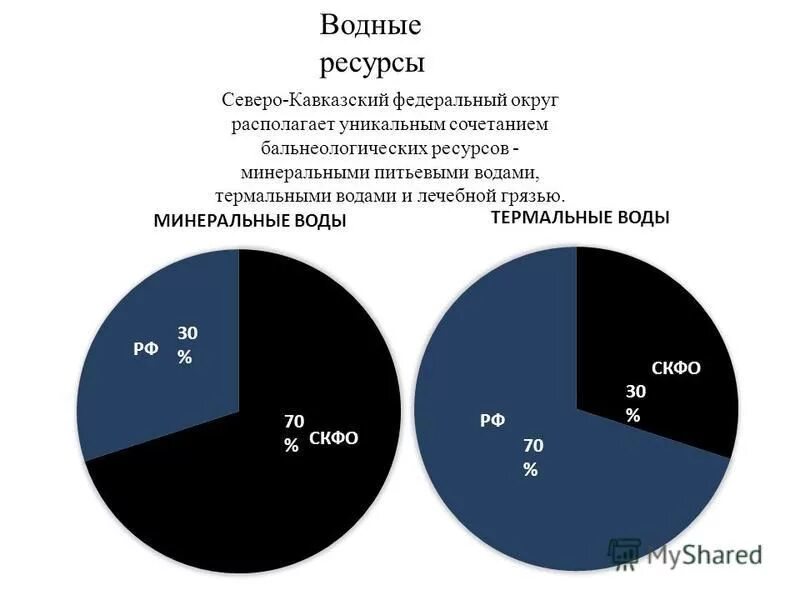основными минеральными ресурсами северного кавказа являются. минеральные ресурсы кавказа. месторождения минеральных вод северного кавказа. основные минеральные ресурсы кавказа. природные ресурсы северного кавказа минеральные.