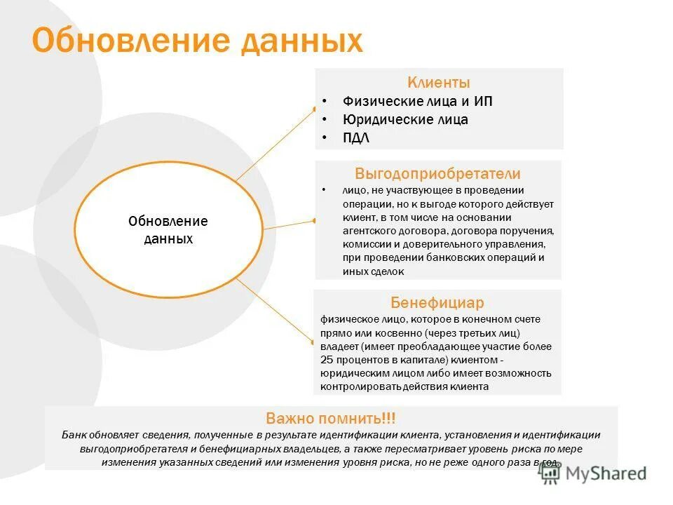 Обновить данные клиента. Диаграмма описания бизнес процессов. Диаграмма бизнес процессов bpmn. Схема работы колл центра. Crm система документооборот.