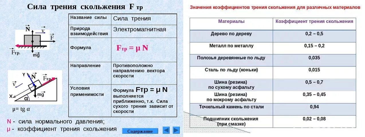 Коэффициент трения скольжения физика. Формула нахождения коэффициента трения. Сила трения формула коэффициент трения. Коэффициент силы трения скольжения таблица. Измерение коэффициента трения скольжения формула.