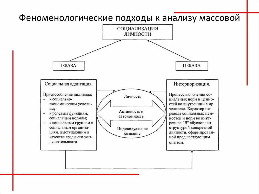 Функция группы социализация. Социализация личности схема. Процесс социализации личности. Факторы социализации личности схема. Основные этапы социализации человека.