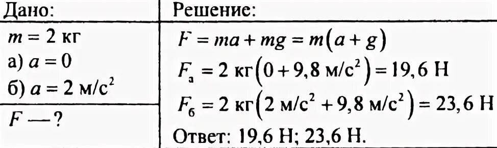 Ящик массой 2 кг поднимается на веревке вертикально. Канат выдерживает груз массой "300". Канат выдерживает груз массой 300 кг при подъеме. Канат выдерживает подъём с некоторым ускорением груза массой 200 кг.