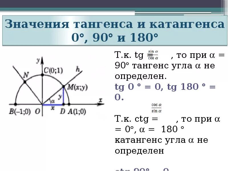 Тема синусы косинусы тангенсы. 9 Класс геометрия синус косинус тангенс. Синус косинус тангенс котангенс 9 класс геометрия Атанасян. Синус косинус тангенс угла.