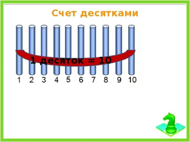 Математика 1 класс школа россии счет десятками