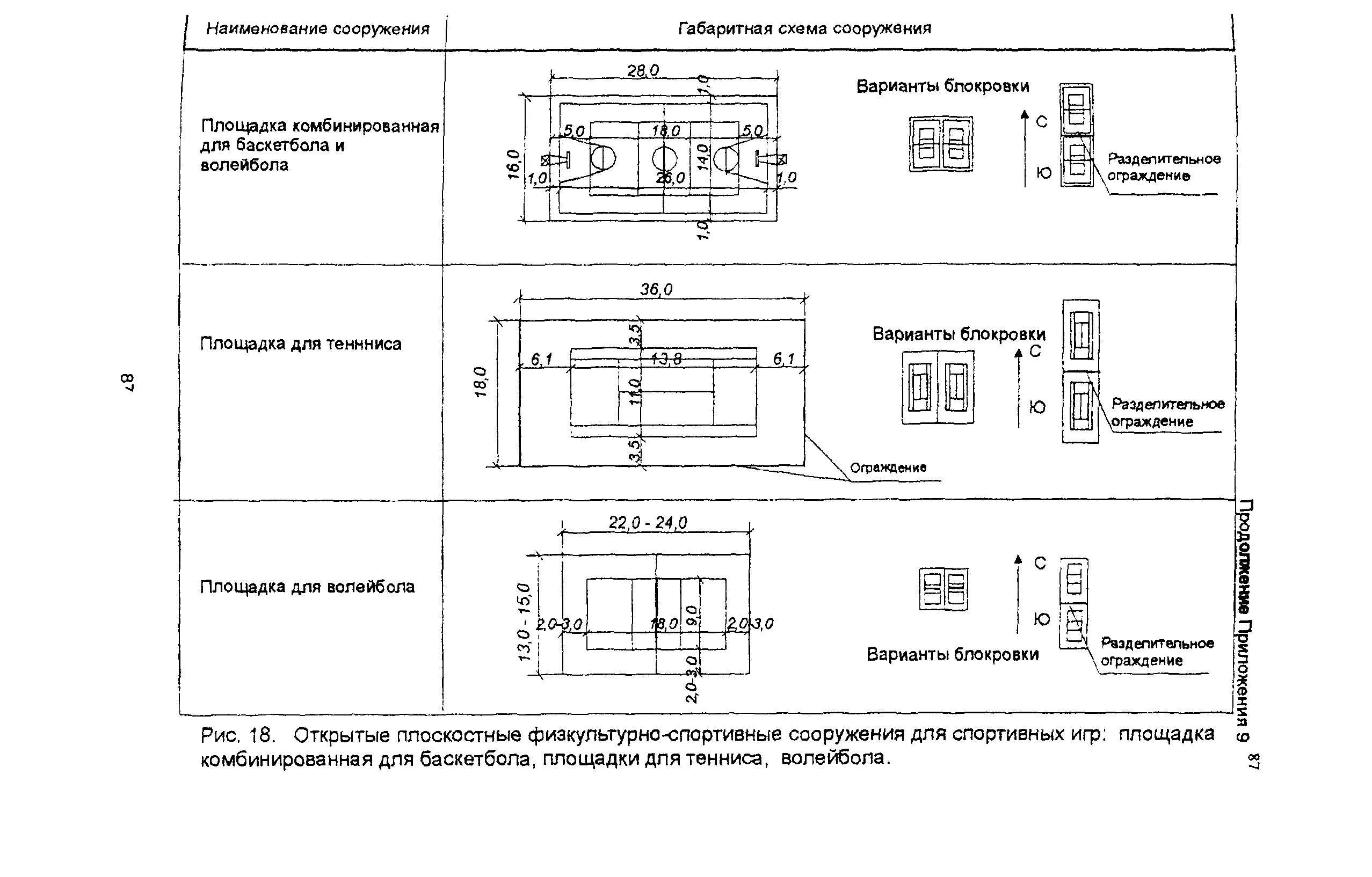 Минимальные Размеры спортивной площадки. Размеры площадок для спортивных игр таблица. Схема спортивного сооружения. Площадка для настольного тенниса чертеж. Гост спортивные площадки