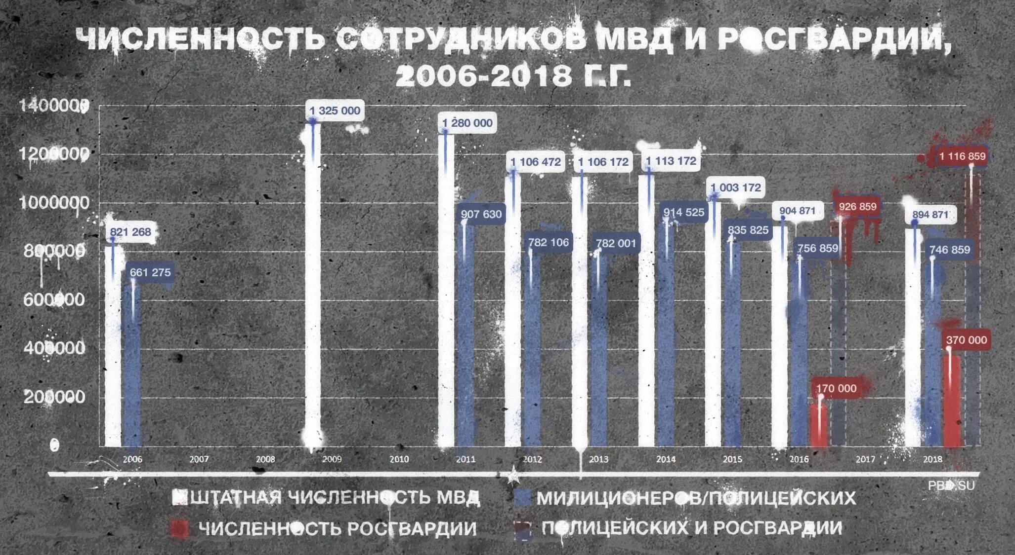 Россия сколько человек умерло в 2023 году