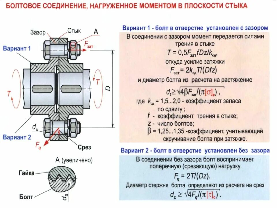 Прочность резьбового соединения. Расчет затяжки болтового соединения фланцев. Болтового соединения без зазора. Рассчитать усилие затяжки болта. Расчет болта на срез.