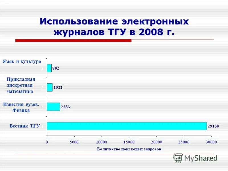 Электронный школьный журнал. Дневник в эксель. Разработка электронных журналов. Электронный дневник в экселе. Журнал в excel.
