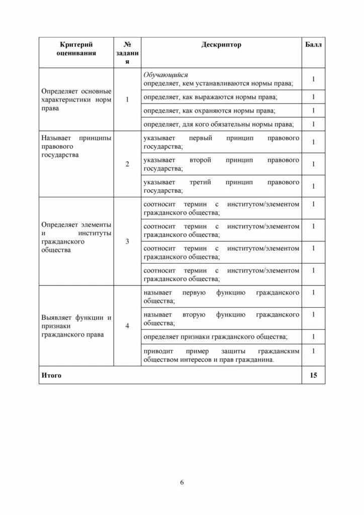 Сор и соч 11. Сор 10 кл огн. Сор и соч 10 класс химия 3 четверть.