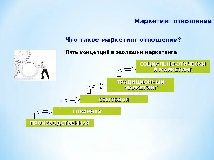 Маркетинг отношений презентация. Концепция маркетинга партнерских отношений. Маркетинг взаимоотношений примеры. Маркетинг взаимодействия примеры.