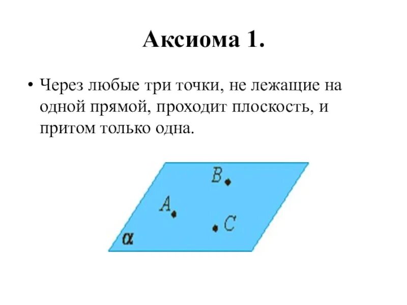 Аксиома это. Точки не лежащие на одной прямой. Через любые три точки проходит плоскость. Аксиома 1.