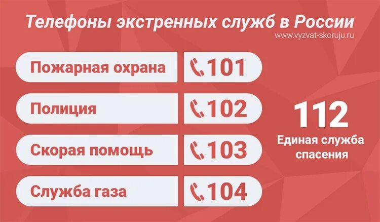 Настройка экстренных вызовов. Номера телефонов экстренных служб с мобильного телефона. номер скорой с мобильного. номер скори. номера телефонов экстренной помощи с мобильного.