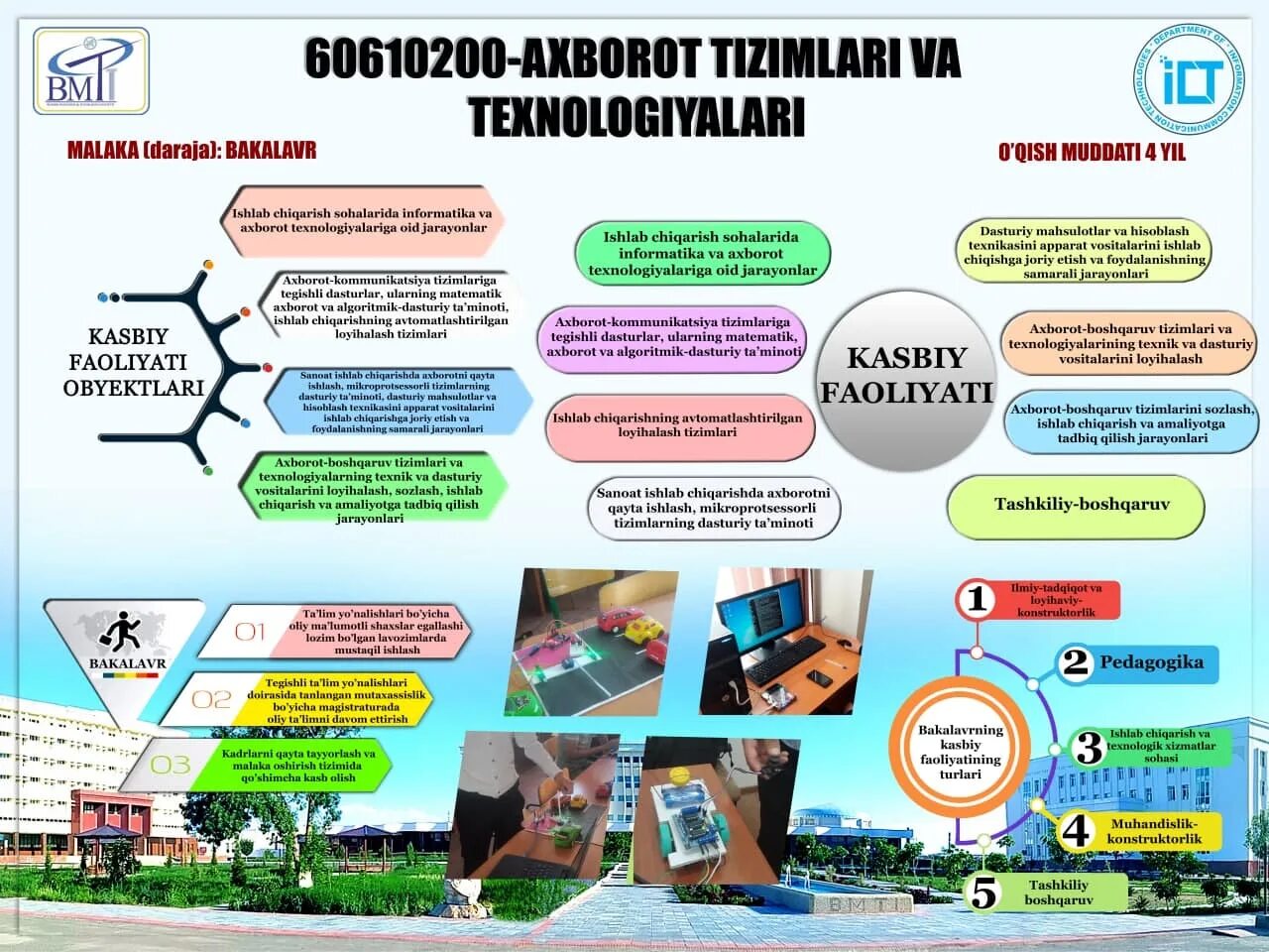 Informatika va axborot texnologiyalari. Информатика ахборот технологиялари. Ахборот тизимлари ppt. Ахборот тизимлари. Ахборот технологиялари ppt.