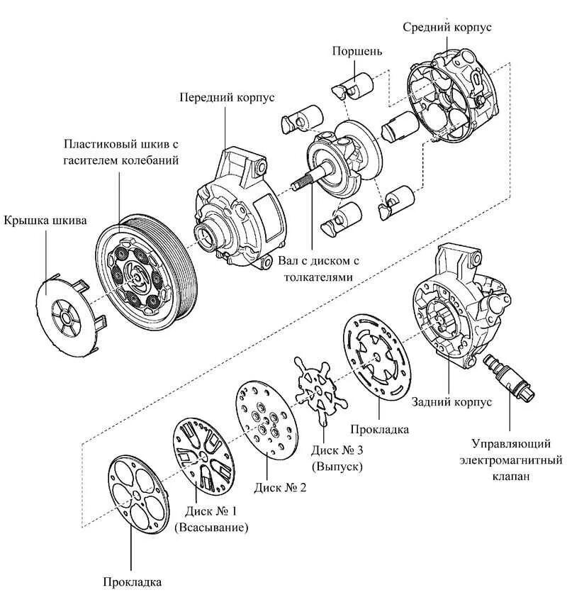 Работа компрессора автомобиля. Компрессор кондиционера схема устройства. Компрессор кондиционера автомобильный Киа Рио схема. Устройство автомобильного компрессора кондиционера схема. Схема компрессора кондиционера Киа Рио 3.