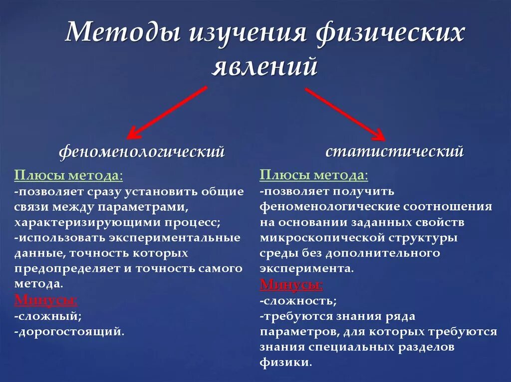 Какой метод научного познания. Методы изучения физических явлений. Физические методы исследования. Методы исследования физика. Способы изучения физики.