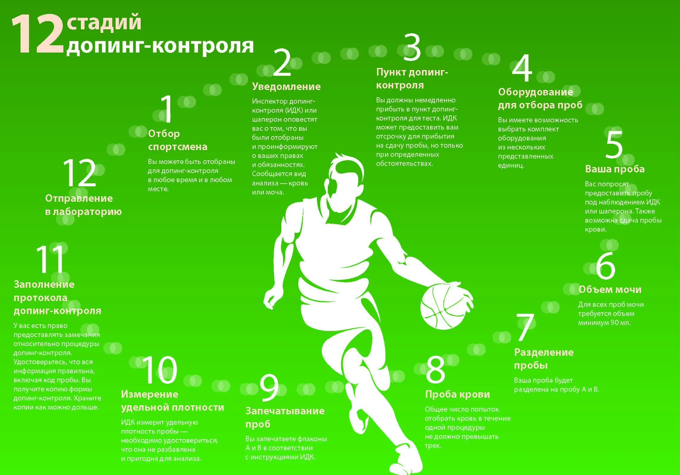 Тест допинг контроля 2025 ответы. Допинг контроль. антидопинговый контроль в спорте. что такое допинг в спорте. порядок проведения антидопингового контроля.