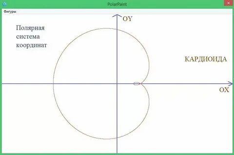 В полярной системе координат построить точки