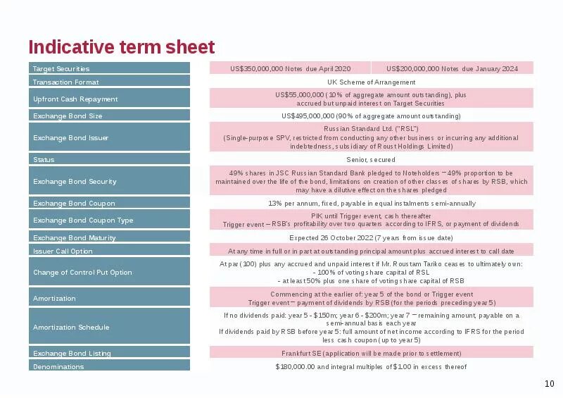 Term Sheet пример. Term Sheet в банке. Term Sheet по российскому праву. Term sheet