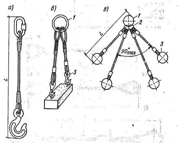 основные грузозахватные приспособления