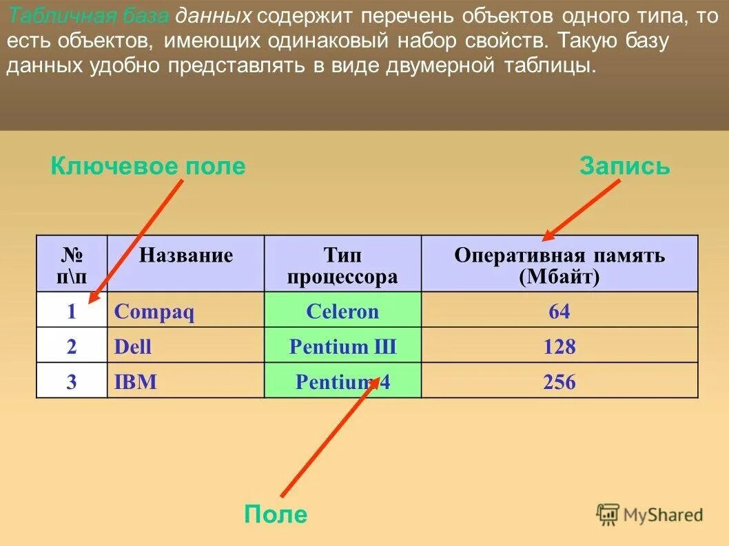 Половину информации содержится. Таблица базы данных. Базы данных примеры таблиц. Типы данных в таблице базы данных. Типы данных в полях БД.